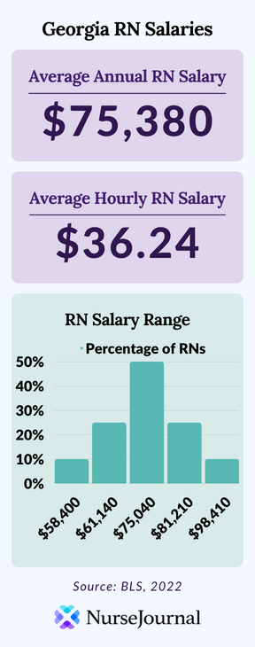 travel nurse salary georgia yearly