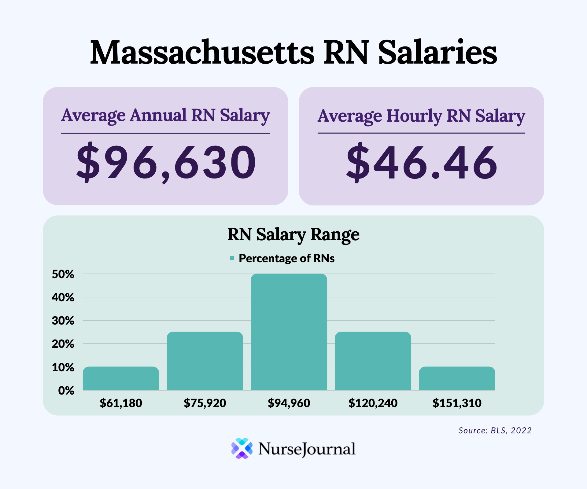 average-rn-salary-in-massachusetts-nursejournal