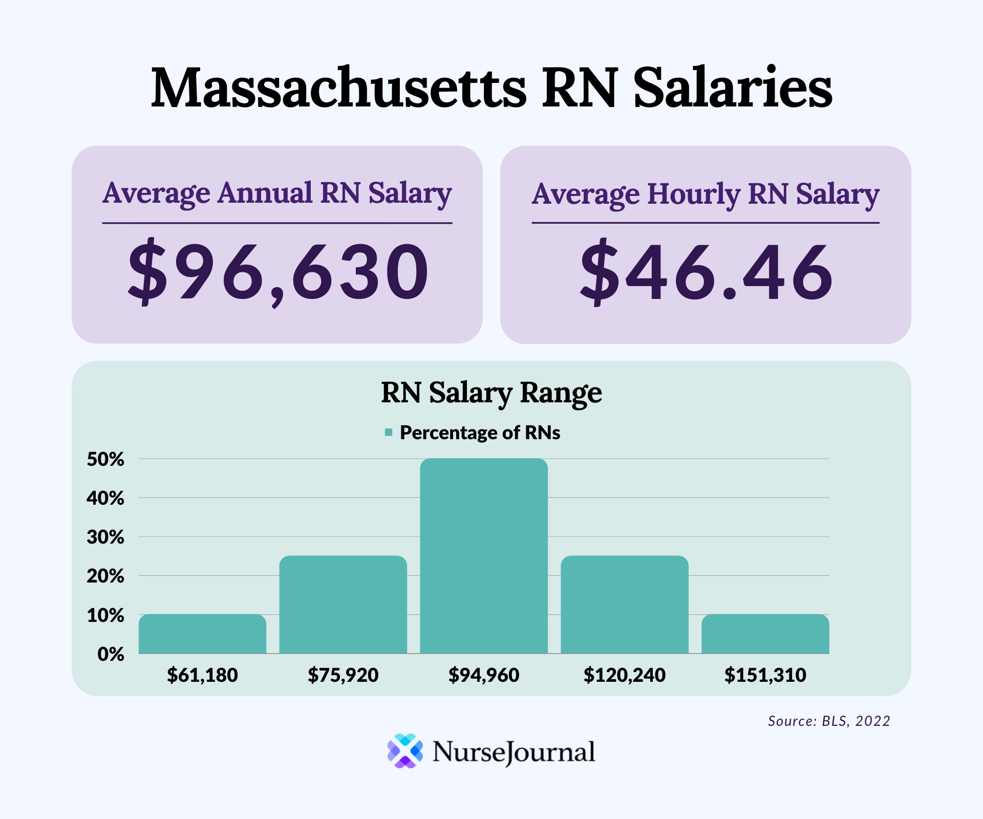 Ma State Salary Database