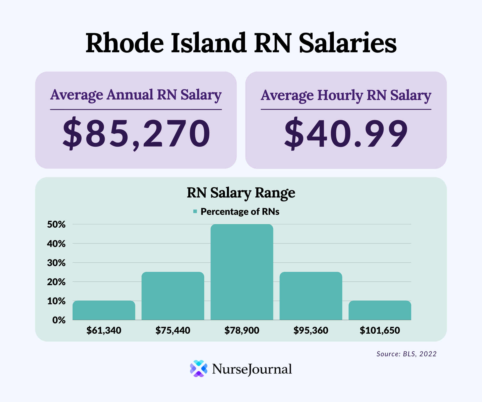 How Much do rs Make in 2022? (Updated)