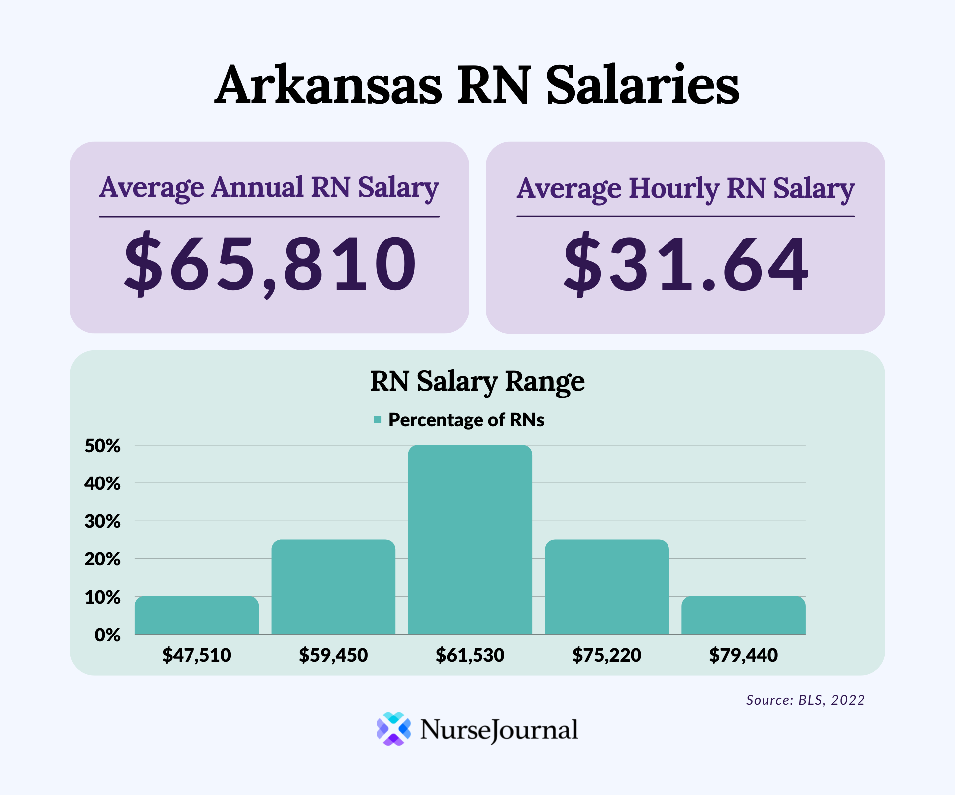 University Of Arkansas Salaries 2025 - Aliza Korney